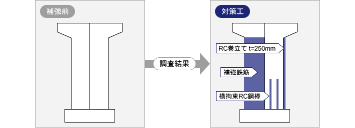 橋脚の補強対策例図