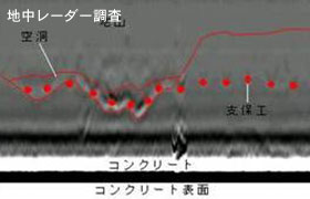 地中レーダー調査